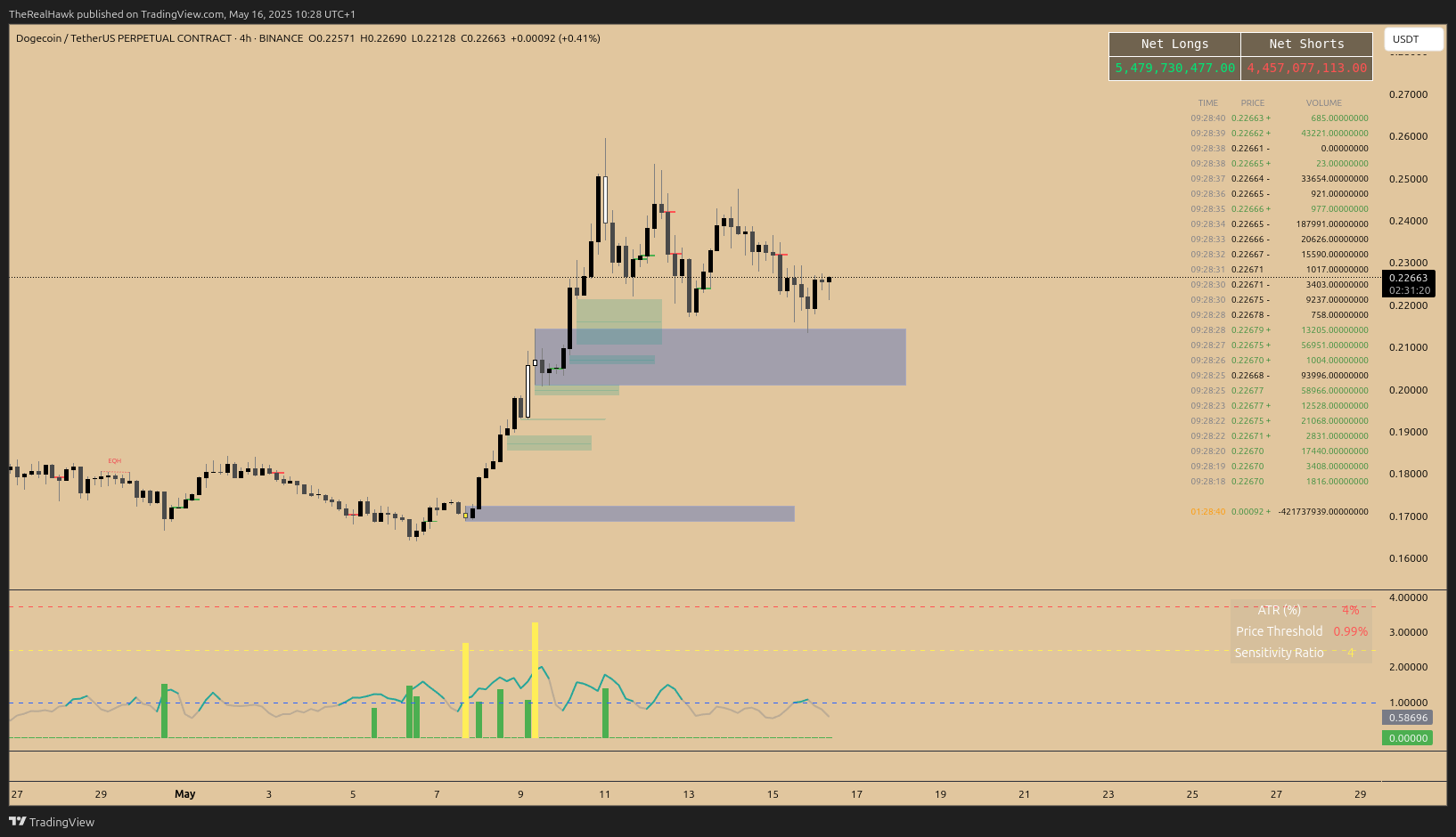 Volume Analysis Chart